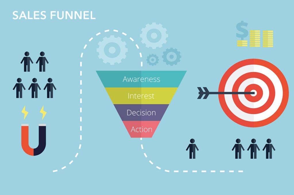 <strong>What is a Sales Funnel? And How Does it Work?</strong>